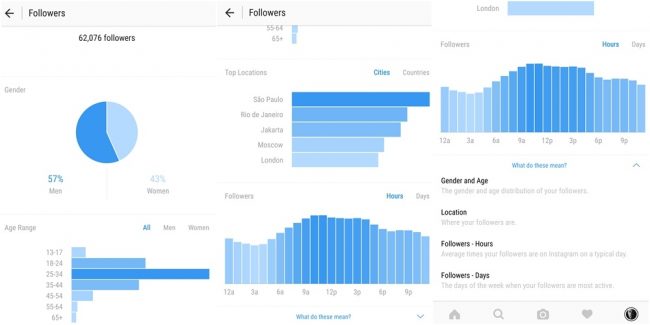 7 CARA MEMBUAT INSTAGRAM BISNIS MENARIK MENGUNTUNGKAN BISNIS ANDA